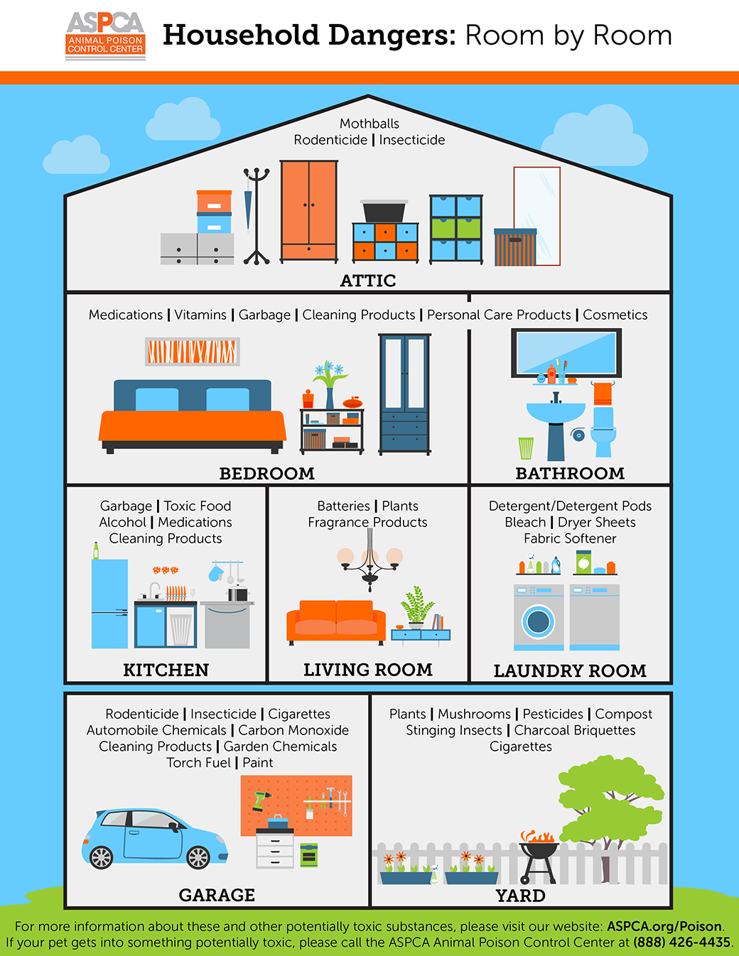 Dangers Lurking In Every Room Of Your Home An In Depth Look Aspca