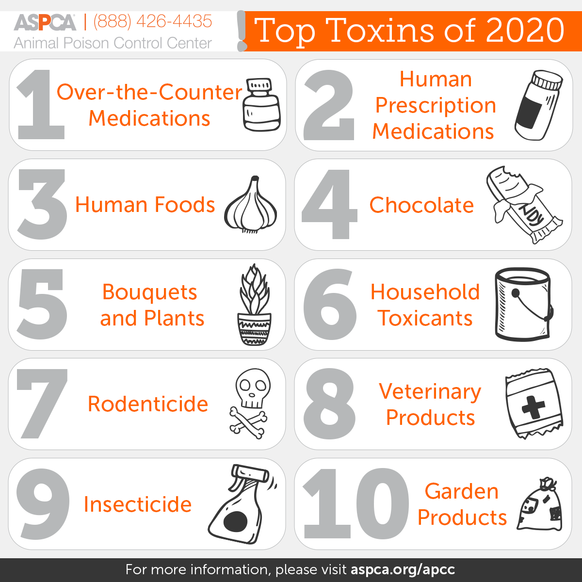 Top 10 Pet Toxins of 2020