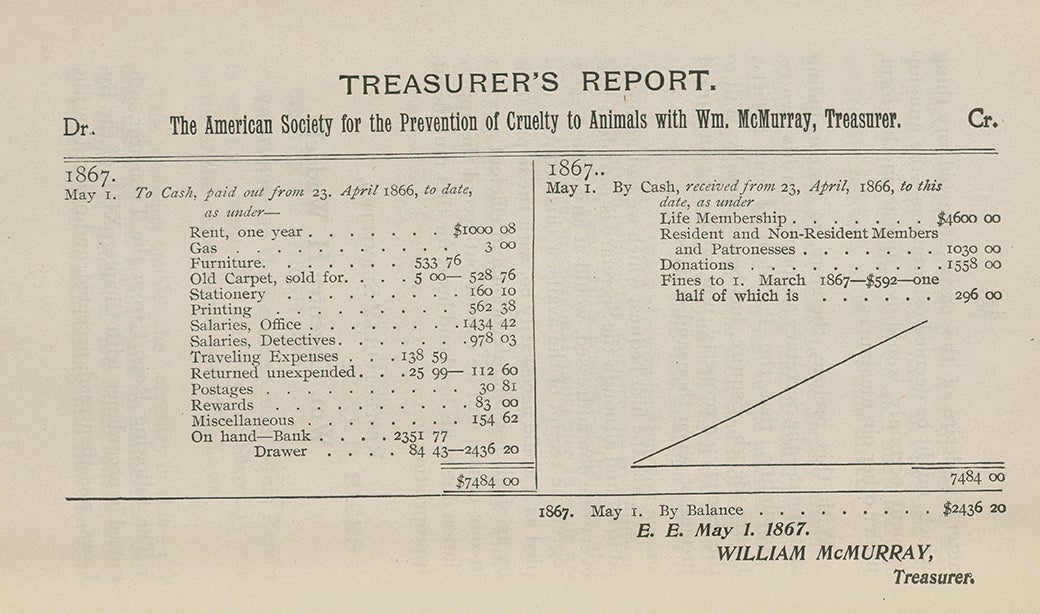 The APCA's 1867 Treasurer's Report